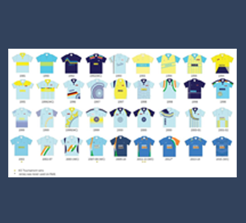 Uniform of Indian Cricket